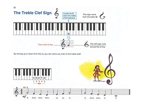 Alfred'S Basic Piano Library Lesson Book, Bk 1A (Alfred'S Basic Piano Library, Bk 1A)-used