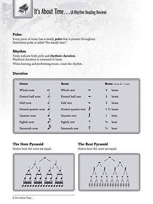 I Used To Play Piano  Refresher Course: An Innovative Approach For Adults Returning To The Piano, Comb Bound Book & Cd