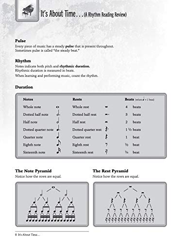 I Used To Play Piano  Refresher Course: An Innovative Approach For Adults Returning To The Piano, Comb Bound Book & Cd