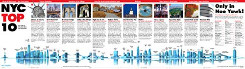 StreetSmart NYC Top 10 Map by VanDam  Laminated pocket size NYC Street & Souvenir Map of Manhattan, NY with 3D Skyline Poster a,Used