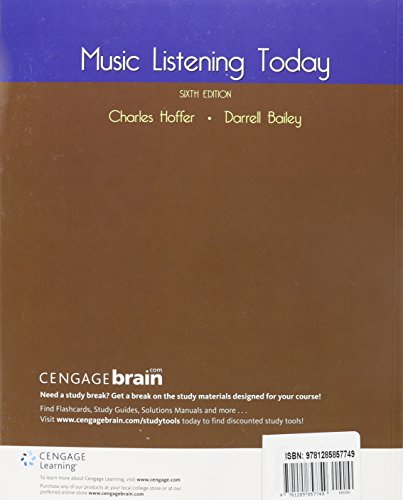 Music Listening Today,Used