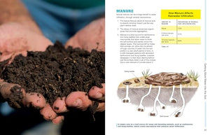 The DroughtResilient Farm: Improve Your Soils Ability to Hold and Supply Moisture for Plants; Maintain Feed and Drinking Water ,New