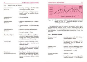 Circuit Training for All Sports