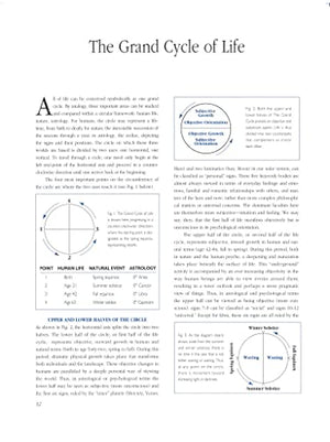 The Secret Language of Birthdays: Your Complete Personology Guide for Each Day of the Year,Used
