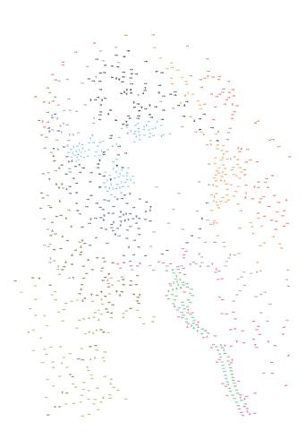 Marvel: The Amazing 1000 DottoDot Book (Numbers will be small),Used