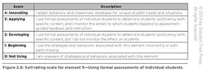 The New Art and Science of Teaching Mathematics (Establish Effective Teaching Strategies in Mathematics Instruction),New