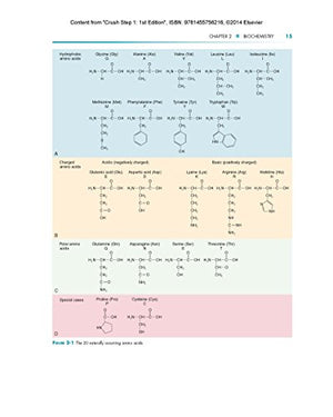Crush Step 1: The Ultimate USMLE Step 1 Review,Used
