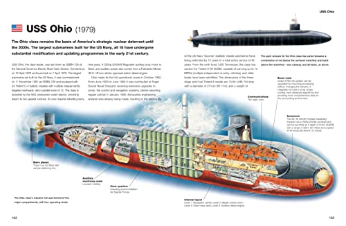 Submarines: The World's Greatest Submarines from the 18th Century to the Present,Used