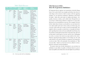 The Ayurvedic SelfCare Handbook: Holistic Healing Rituals for Every Day and Season,Used