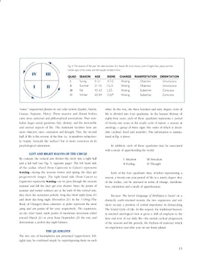 The Secret Language of Birthdays: Your Complete Personology Guide for Each Day of the Year,Used