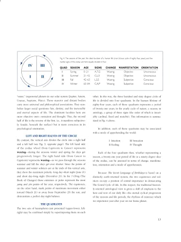 The Secret Language of Birthdays: Your Complete Personology Guide for Each Day of the Year,Used