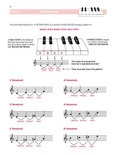 The Complete Book of Scales, Chords, Arpeggios & Cadences: Includes All the Major, Minor (Natural, Harmonic, Melodic) & Chromati,New