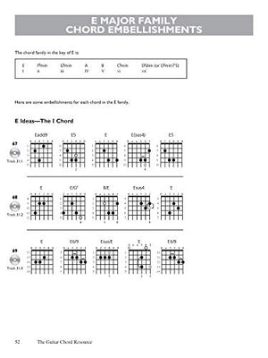 Guitar Chord Resource: A Complete Approach to Using Chords, Book & MP3 CD,Used