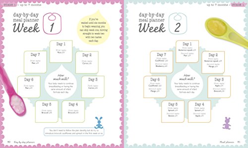 Feeding Your Baby Day by Day,Used