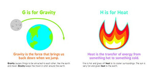 Abcs Of Physics (Baby University)