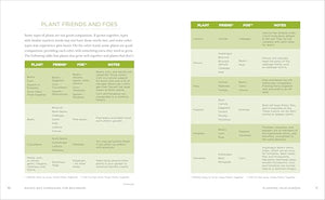 RaisedBed Gardening for Beginners: Your Guide to Growing Sustainability and SelfSufficiency,Used