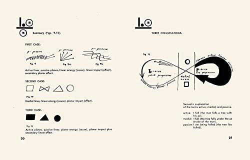 Paul Klee: Pedagogical Sketchbook: Bauhausbcher 2 (Bauhausbcher, 2),Used