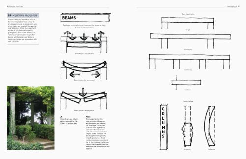 Construction for Landscape Architecture: Portfolio Skills,Used