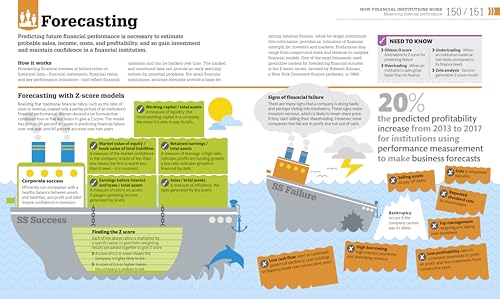 How Money Works: The Facts Visually Explained (DK How Stuff Works),New