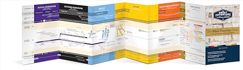 The Bible Timeline Chart by Ascension Press - Visual Guide to Biblical History and Events, Perfect for Study and Reference
