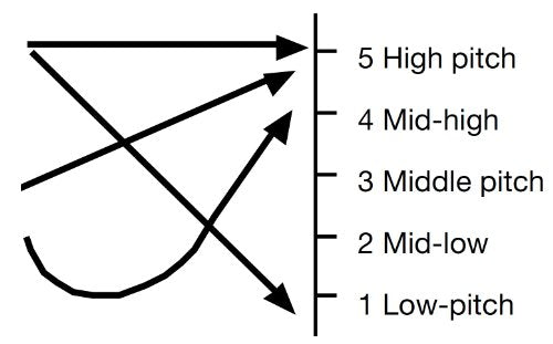 250 Essential Chinese Characters Volume 1: Revised Edition (Hsk Level 1),New