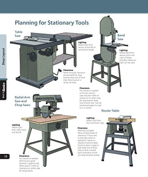 Setting Up Your Workshop: Straight Talk for Today's Woodworker (Back To Basics),Used