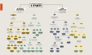 Be Your Own Bartender: A Surefire Guide to Finding (and Making) Your Perfect Cocktail,Used