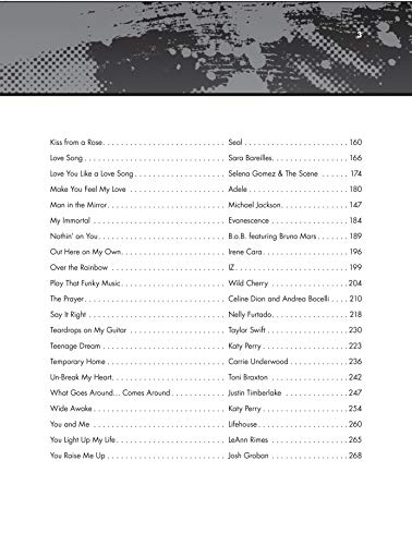 The Giant Pop & Rock Piano Sheet Music Collection: Piano/Vocal/Guitar (The Giant Book Of Sheet Music),Used