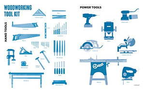 The Useful Book: 201 Life Skills They Used to Teach in Home Ec and Shop,Used