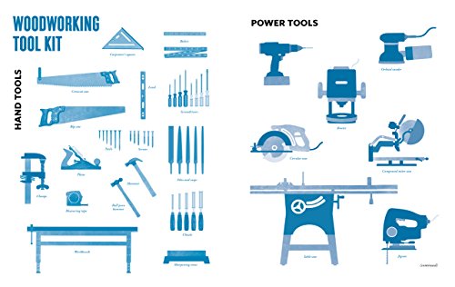 The Useful Book: 201 Life Skills They Used to Teach in Home Ec and Shop,Used