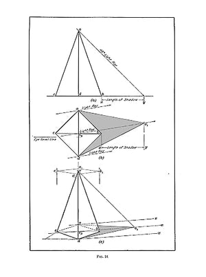 Light, Shade and Shadow (Dover Art Instruction),Used