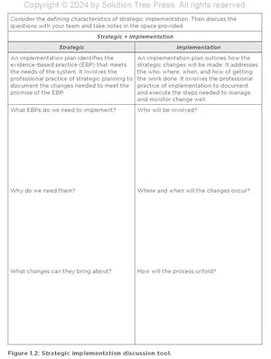 Implement With IMPACT: A Strategic Framework for Leading School and District Initiatives (Beat the cost and frustration of imple,Used