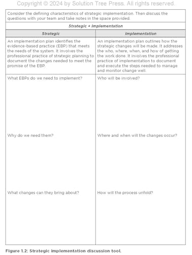 Implement With IMPACT: A Strategic Framework for Leading School and District Initiatives (Beat the cost and frustration of imple,Used
