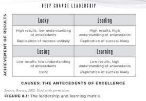 Deep Change Leadership: A Model For Renewing And Strengthening Schools And Districts (A Resource For Effective School Leadership