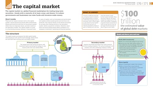 How Money Works: The Facts Visually Explained (DK How Stuff Works),New