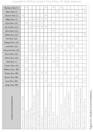 Building Bonds With Learners: The TeacherStudent Relationship Model (Practical strategies for building successful teacherstude,Used