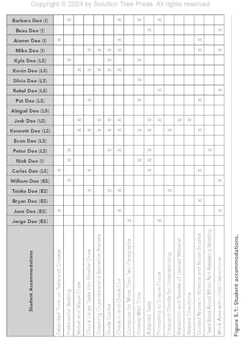 Building Bonds With Learners: The TeacherStudent Relationship Model (Practical strategies for building successful teacherstude,Used