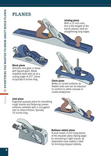 Bench Planes (Missing Shop Manual) with DVD: The Tool Information You Need at Your Fingertips,Used