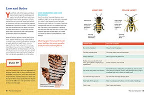 Homegrown Honey Bees: An Absolute Beginner'S Guide To Beekeeping Your First Year, From Hiving To Honey Harvest,Used
