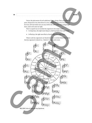 Berklee Contemporary Music Notation,Used