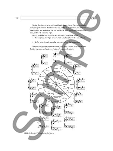 Berklee Contemporary Music Notation,New