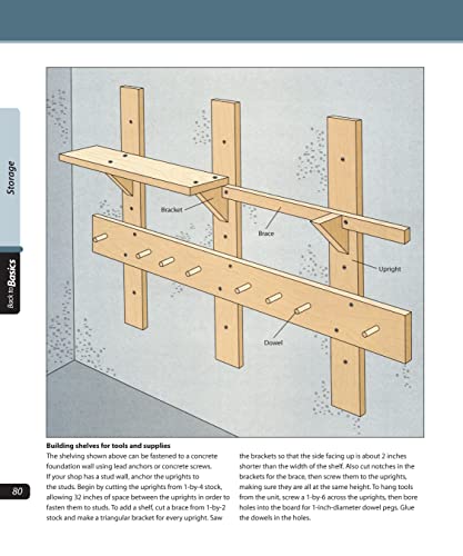 Setting Up Your Workshop: Straight Talk for Today's Woodworker (Back To Basics),Used