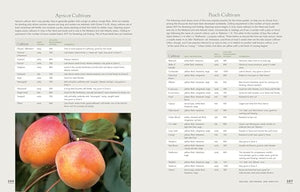 The Fruit Gardener's Bible: A Complete Guide to Growing Fruits and Nuts in the Home Garden,Used