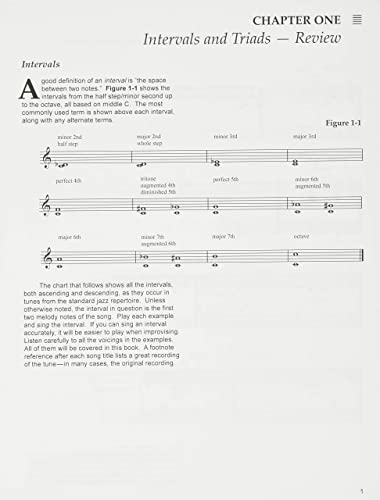 The Jazz Piano Book,Used
