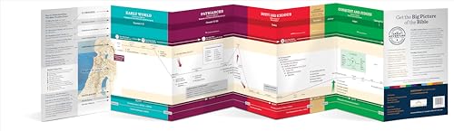 The Bible Timeline Chart by Ascension Press - Visual Guide to Biblical History and Events, Perfect for Study and Reference