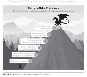 Heroes Within: A Framework for Empowering Students to Own Their Learning Journeys (Instill hope, selfefficacy, and ownership in,Used