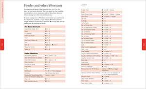 Mac Tips, Tricks & Shortcuts in easy steps,Used