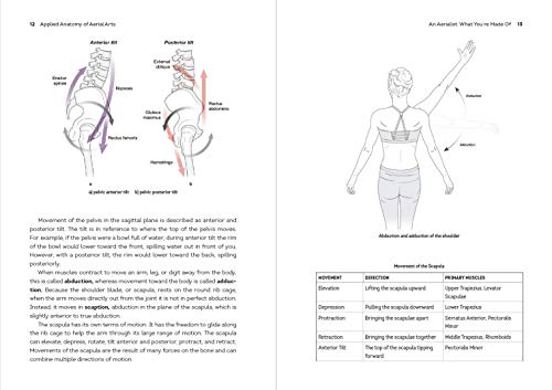 Applied Anatomy of Aerial Arts: An Illustrated Guide to Strength, Flexibility, Training, and Injury Prevention,Used