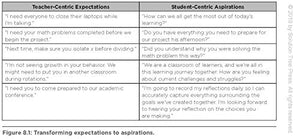 The New Art and Science of Teaching Mathematics (Establish Effective Teaching Strategies in Mathematics Instruction),New