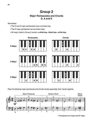 Pentascale Pro, Bk 1: An Introduction To Major And Minor 5Finger Patterns (Lesson Enhancement Series, Bk 1)-new